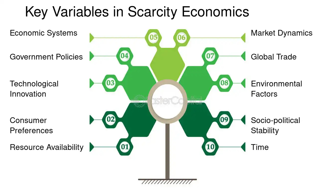 Key Variables in Scarcity Economics - Economic Models: Economic Models: Predicting Outcomes in Scarcity Driven Markets